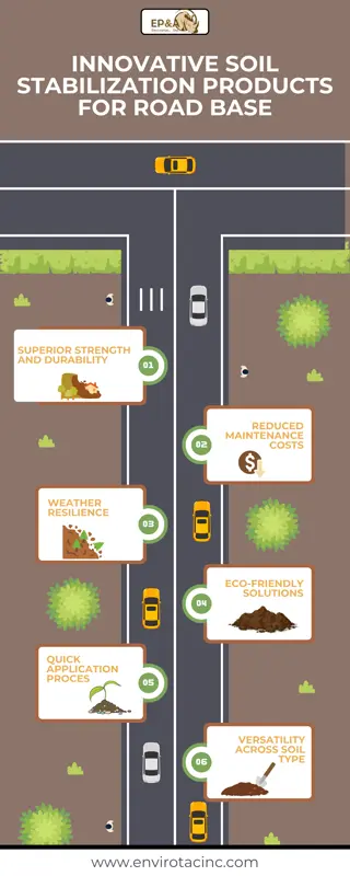 Innovative Soil Stabilization Products for Road Base