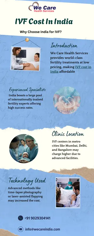 IVF Cost In India | We Care Health Services