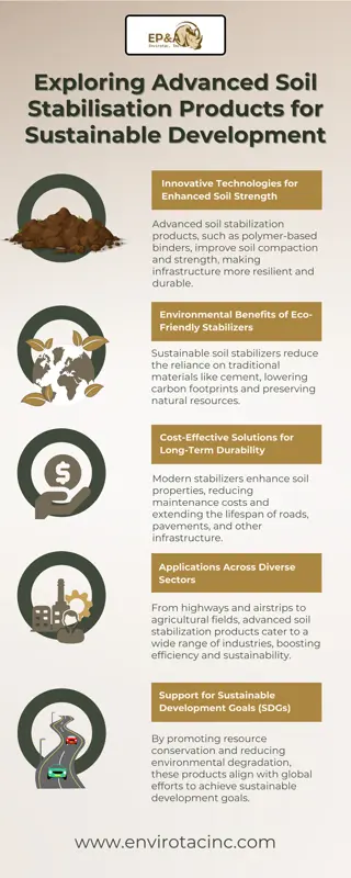 Exploring Advanced Soil Stabilisation Products for Sustainable Development