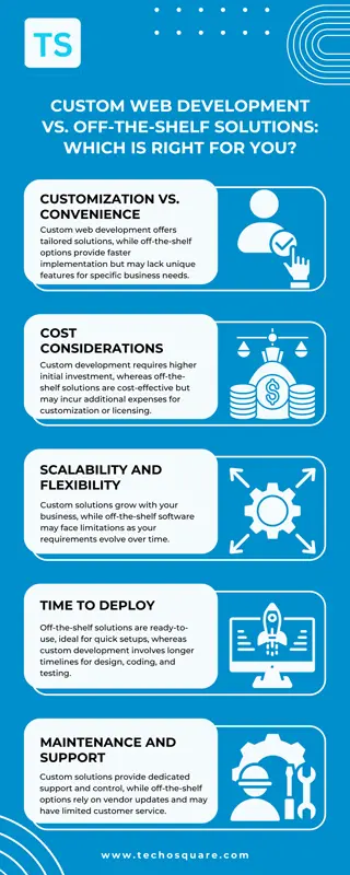 Custom Web Development vs. Off-the-Shelf Solutions Which Is Right for You