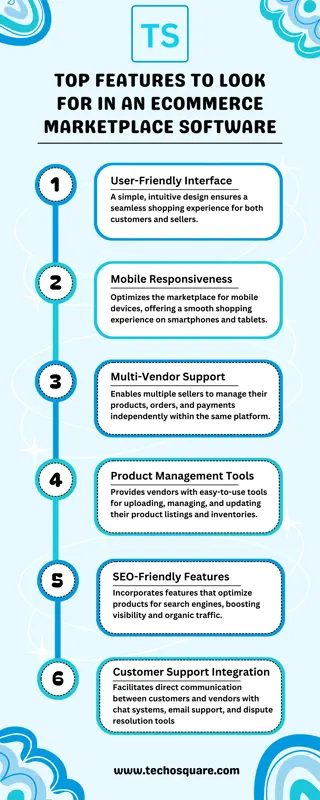 Top Features to Look for in Ecommerce Marketplace Software