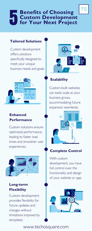 5 Benefits of Choosing Custom Development for Your Next Project