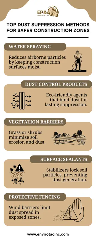 Top Dust Suppression Methods for Safer Construction Zones