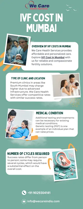 IVF Cost In Mumbai | We Care Health Services