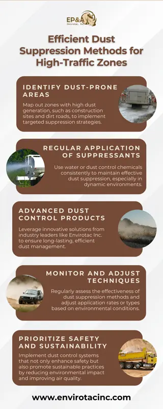 Efficient Dust Suppression Methods for High-Traffic Zones