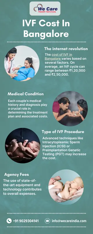 IVF Cost In Bangalore | We Care Health Services