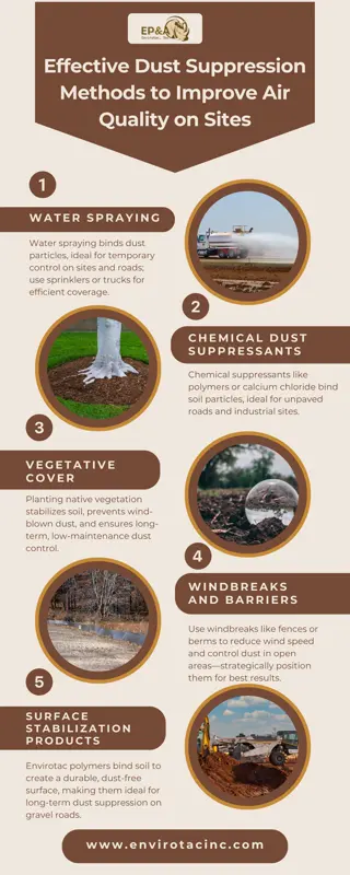 Effective Dust Suppression Methods to Improve Air Quality on Sites