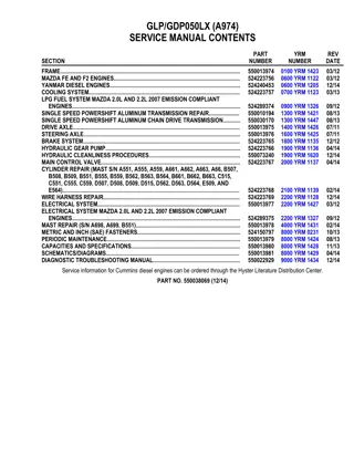 YALE (A974) GLP050LX, GDP050LX LIFT TRUCK Service Repair Manual Instant Download