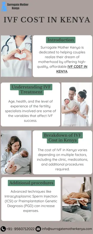 IVF COST IN KENYA