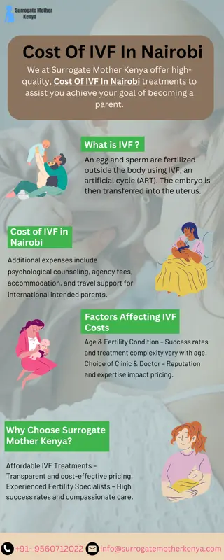 Cost Of IVF In Nairobi