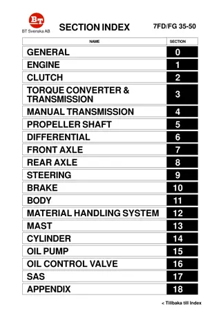 TOYOTA 7FDFG 35-50 Forklift Service Repair Manual Instant Download