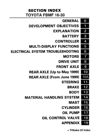 TOYOTA FBMF16 FBMF20 FBMF25 FBMF30 Forklift Service Repair Manual Instant Download