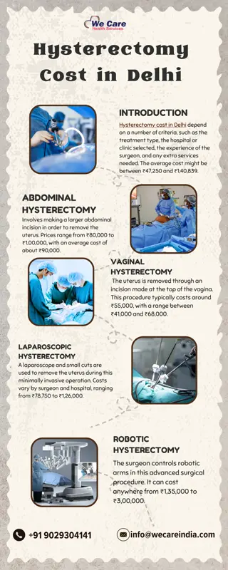 Hysterectomy Cost in Delhi | We Care Health Services