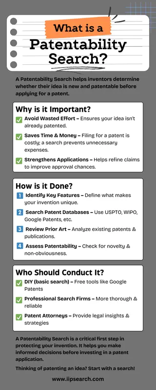 What is a Patentability Search? | Patent Search | Infographics  | IIP Search