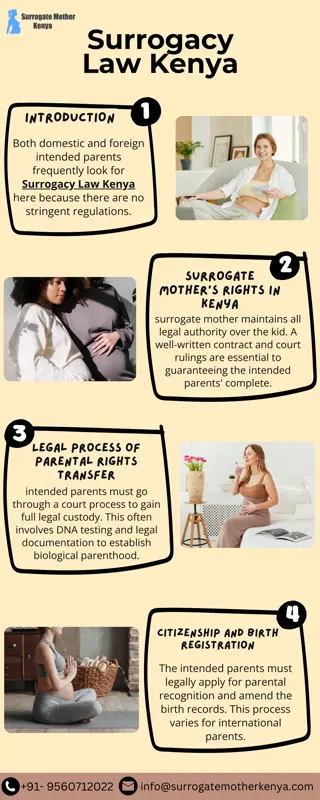 Surrogacy Law Kenya