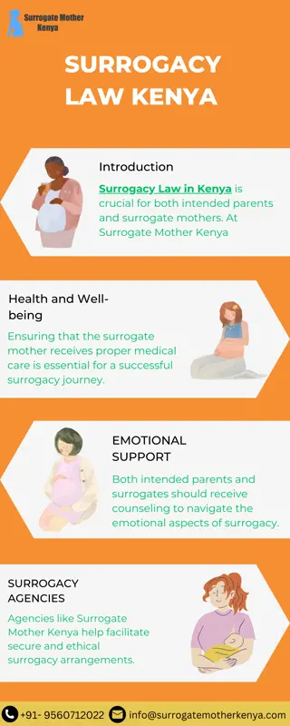 Surrogacy Law Kenya