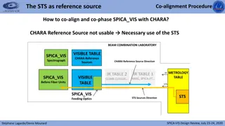 Co-alignment and Co-phasing procedure for SPICA VIS and CHARA