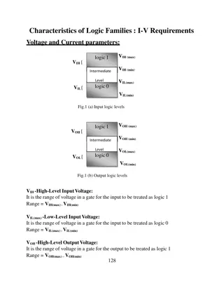 Characteristics of Logic Families : I-V Requirements