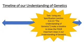 Timeline of our Understanding of Genetics Timeline of our Understanding of Genetics