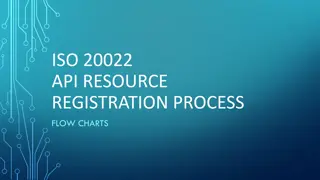 ISO 20022 API Resource Registration Process Flow Charts