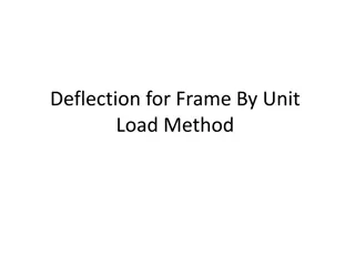 Deflection for Frame by Unit Load Method