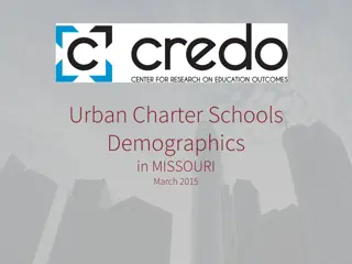 Urban Charter Schools Demographics