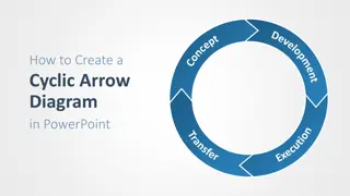 Creating a Cyclic Arrow Diagram in PowerPoint