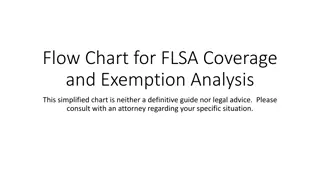 FLSA Coverage and Exemption Flow Chart