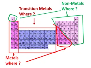 Building Binary Compounds: Understanding Element Combinations