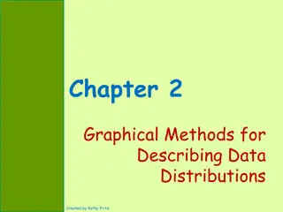 Graphical Methods for Data Distributions