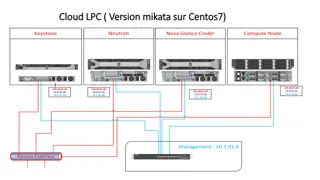 Overview of Cloud LPC Version Mikata and Related Services