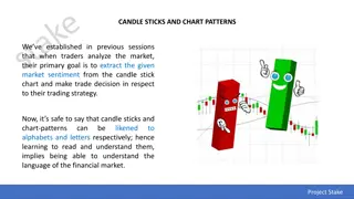 Mastering Candlesticks and Chart Patterns for Trading Success