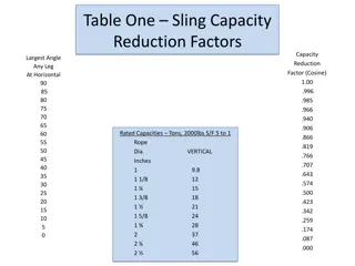 Table One - Sling Capacity Reduction Factors