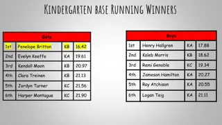 Grade-Level Base Running Winners and Records