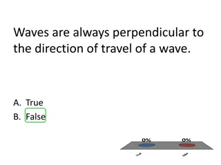 Waves are always perpendicular to  the direction of travel of a wave.