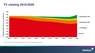 TV viewing 2010-2020