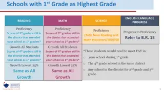 Schools with 1st Grade as Highest Grade - Academic Progress and Proficiency