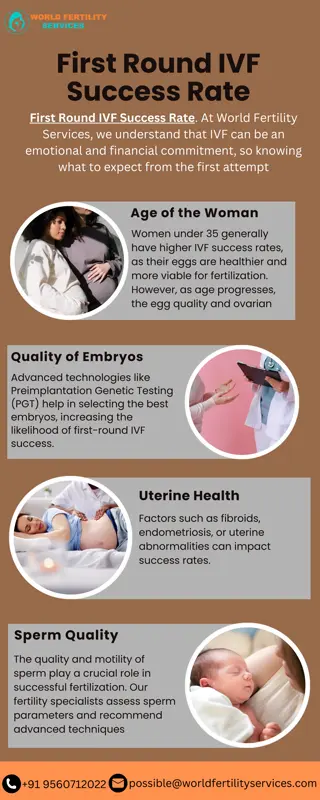 First Round IVF Success Rate