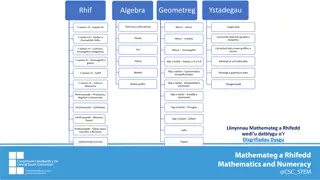 And Applying Numerical Analysis in Statistics