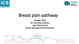 Breast Pain and the Breast Pain Pathway