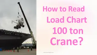 How to Read a Load Chart for a 100-ton Crane