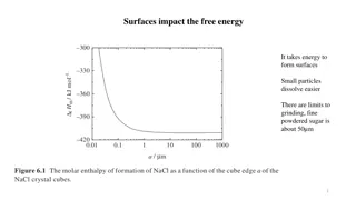 Surfaces and Interfacial Energy in Chemistry