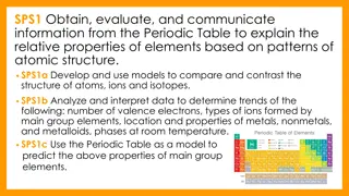 Chemistry: Exploring Elements, Matter Phases, Bonds, Conservation, and Nuclear Structure