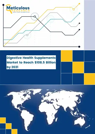 Digestive Health Supplements Market - Global Opportunity Analysis