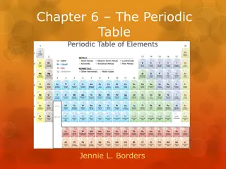 The Periodic Table: From Mendeleev to Modern Classification