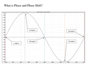 RC Phase Shift Oscillators