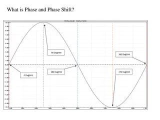 Understanding RC Phase Shift Oscillators