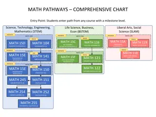 MATH PATHWAYS – COMPREHENSIVE CHART