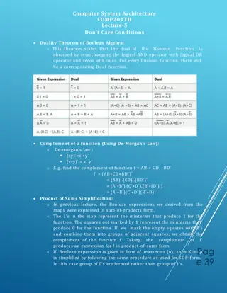 Boolean Algebra: Duality Theorem, De-Morgan's Law, and Don't Care Conditions