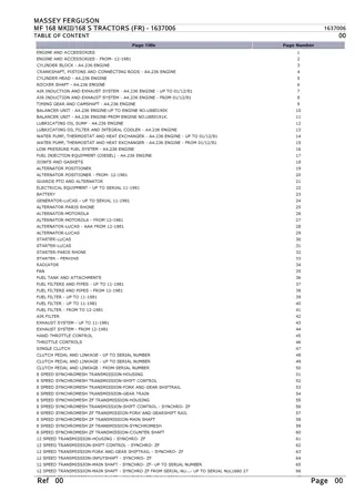 Massey Ferguson MF 168 MKIII  168 S TRACTORS (FR) Parts Catalogue Manual Instant Download